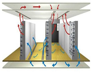 機房空調通風系統(tǒng)