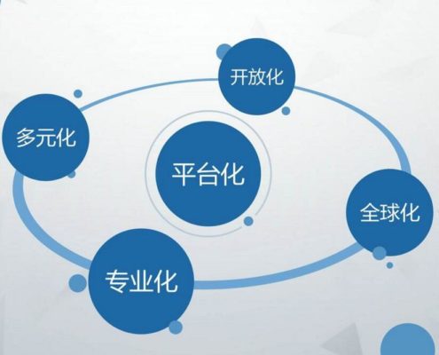 <strong>智慧物聯(lián)生態(tài)圈</strong>