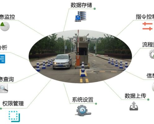 <strong>停車場管理系統(tǒng)</strong>