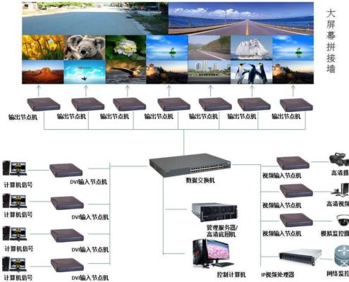 <strong>視頻安防監(jiān)控系統(tǒng)</strong>