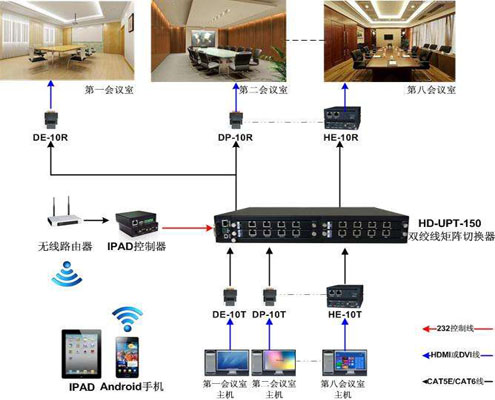 <strong>多媒體視頻會(huì)議系統(tǒng)</strong>
