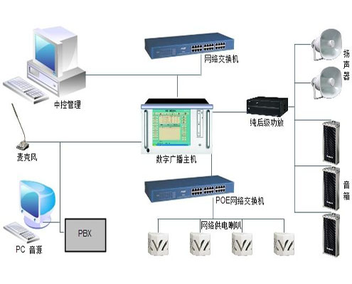 <strong>背景音樂廣播系統(tǒng)</strong>