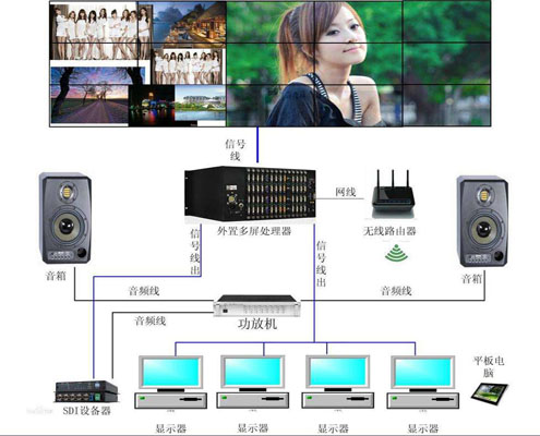 <strong>led顯示屏控制軟件</strong>